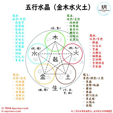 屬性水的水晶|五行水晶分類指南：解讀水晶的五行屬性 